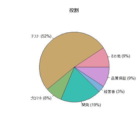 第162回： 「統計の実務」22 クロス集計とカイ二乗検定《その3
