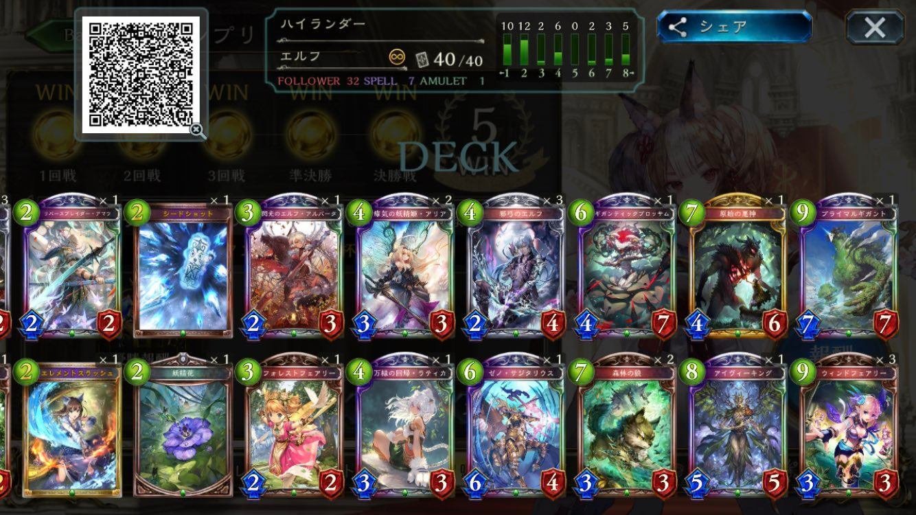 グランプリ優勝構築 ハイランダーエルフ Oos環境アンリミテッド シャドウバース 黒崎 黒酢 Note グランプリ優勝構築 ハイランダーエルフ Oos環境アンリミテッド シャドウバース 黒崎 黒酢 Note