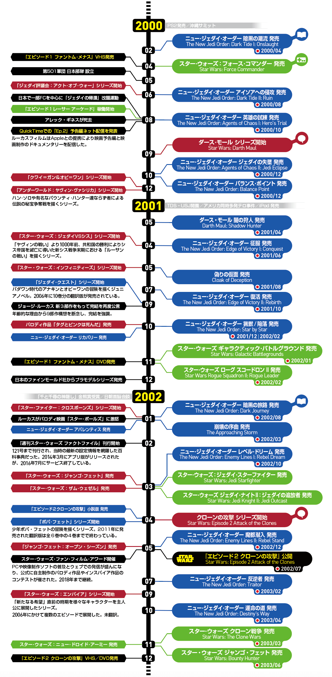 スターウォーズ        2000年カレンダーバックナンバー スターウォーズ 2000年カレンダーバックナンバー