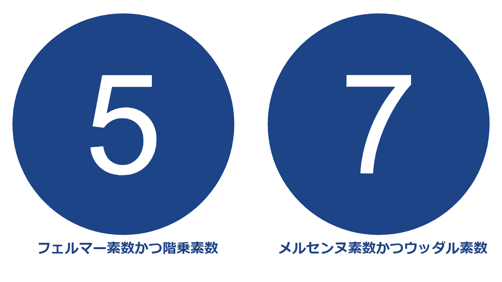 ピクトグラム 回文素数を紹介 1000以下 Sosu Lover Number Mania Note