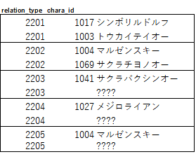 外れでした ウマ娘 相性テーブルから見る完全新規ウマ娘予想 Esdail Note 外れでした ウマ娘 相性テーブルから見る完全新規ウマ娘予想 Esdail Note