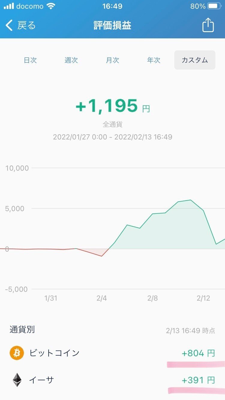 bitFlyerで買ったビットコインとイーサの取得単価をざっくり計算する方法｜悠々と急ぐ50代投資家