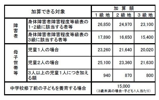 【中古】 〈自立支援〉の社会保障を問う 生活保護・最低賃金・ワーキングプア/法律文化社/桜井啓太 自立支援〉の社会保障を問う: 生活保護・最低賃金・ワーキング