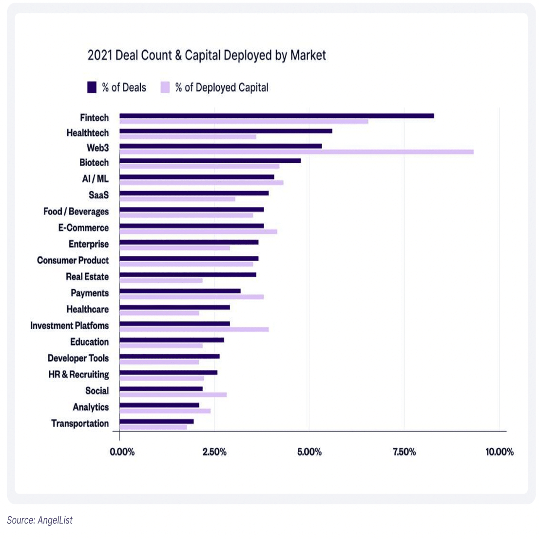 世界のデータで紐解く仮想通貨経済圏｜Kohei