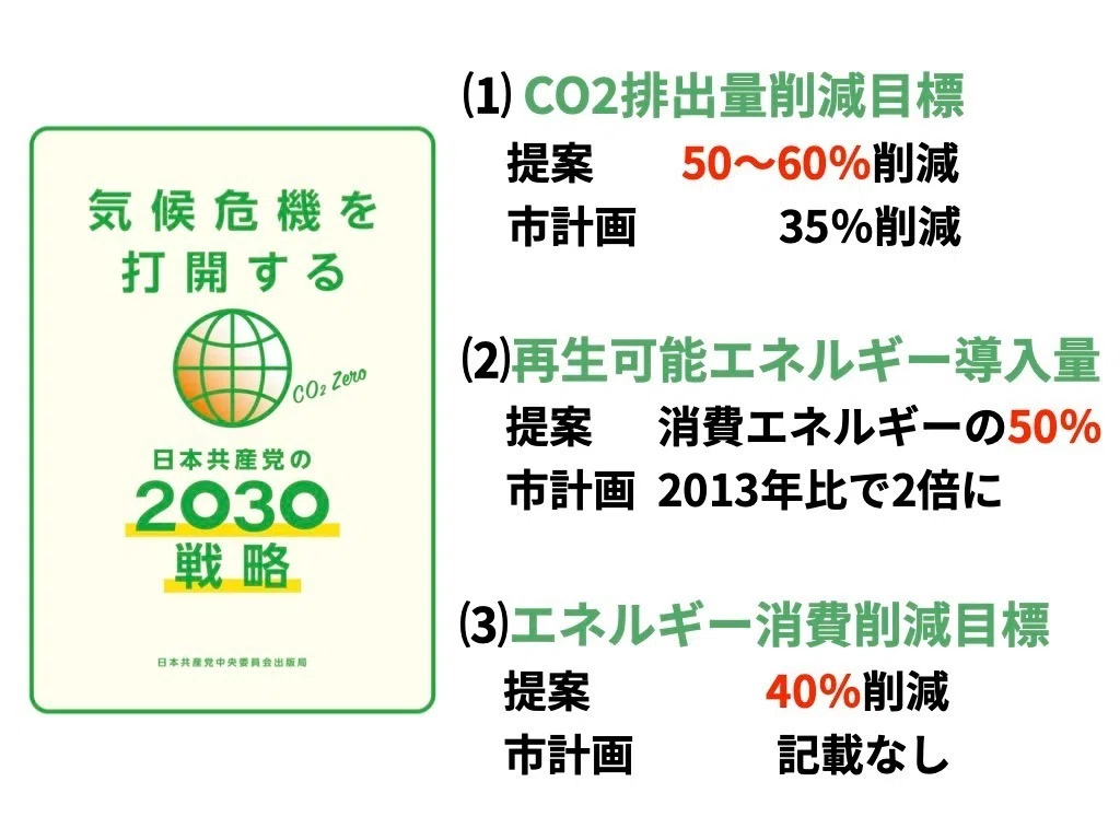 気候危機打開に向けてさいたま市の取り組みを強化せよ」 シリーズ