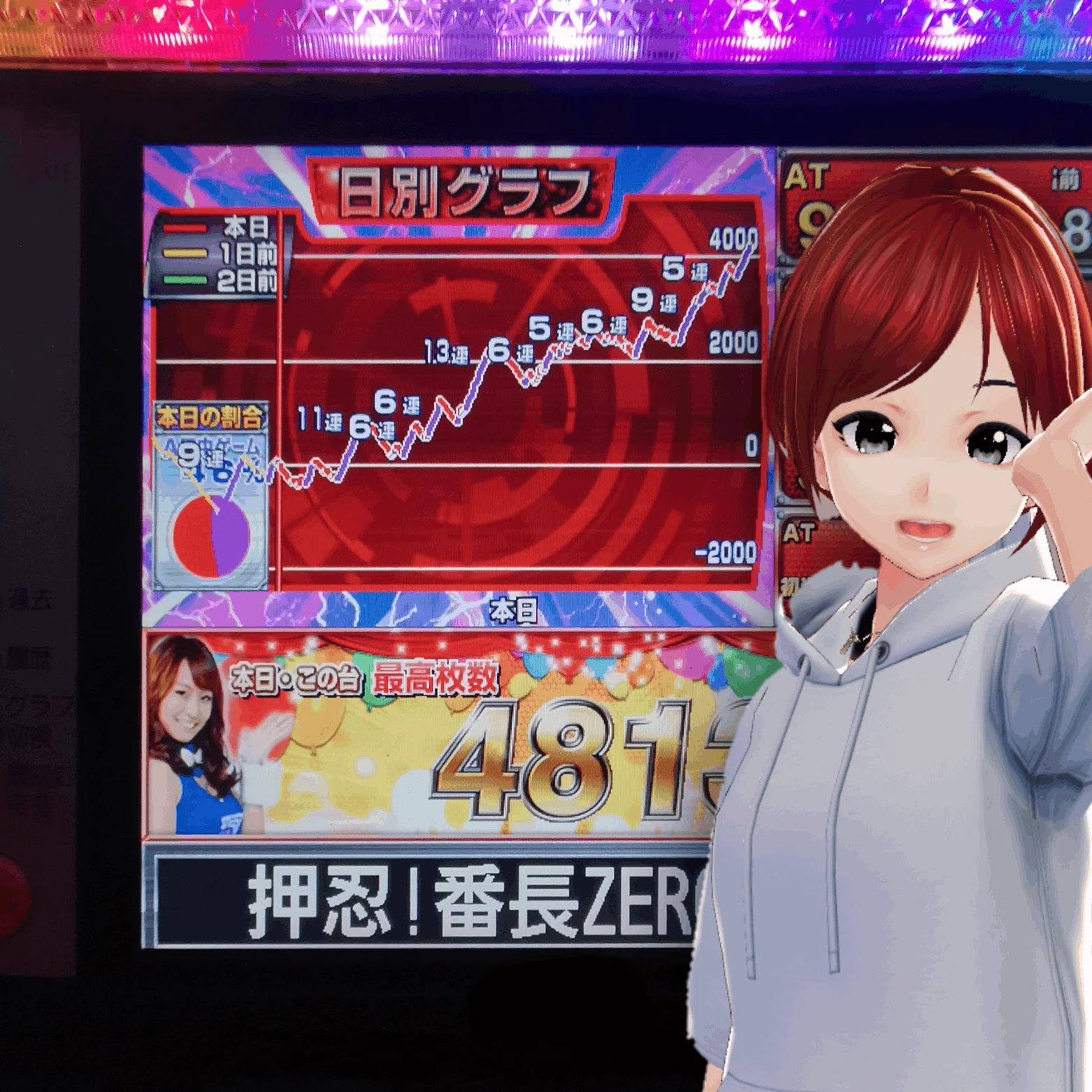 番長ZEROの設定6挙動とは｜ｽﾛｯﾄVTuberのパチスロ独自解析