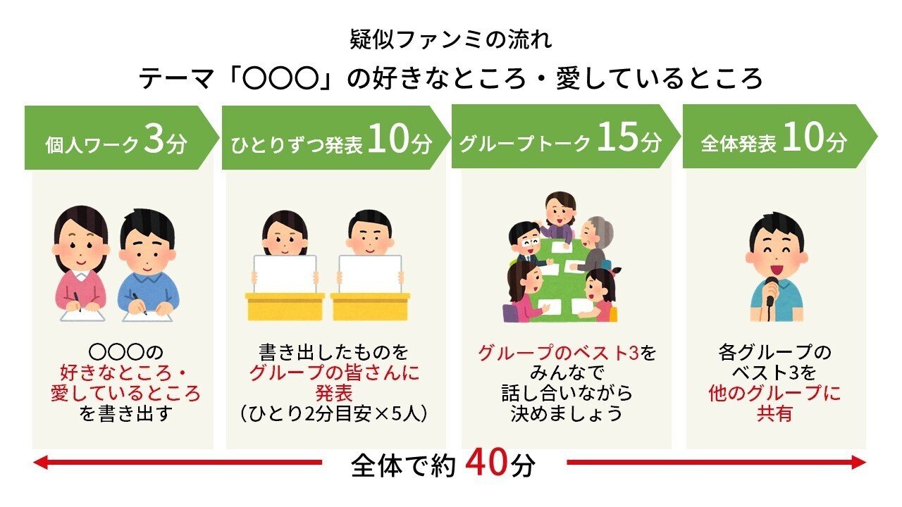 レポート 第5回 ファンミーティングを体験してみよう ファンベースカンパニー Note レポート 第5回 ファンミーティングを体験してみよう ファンベースカンパニー Note