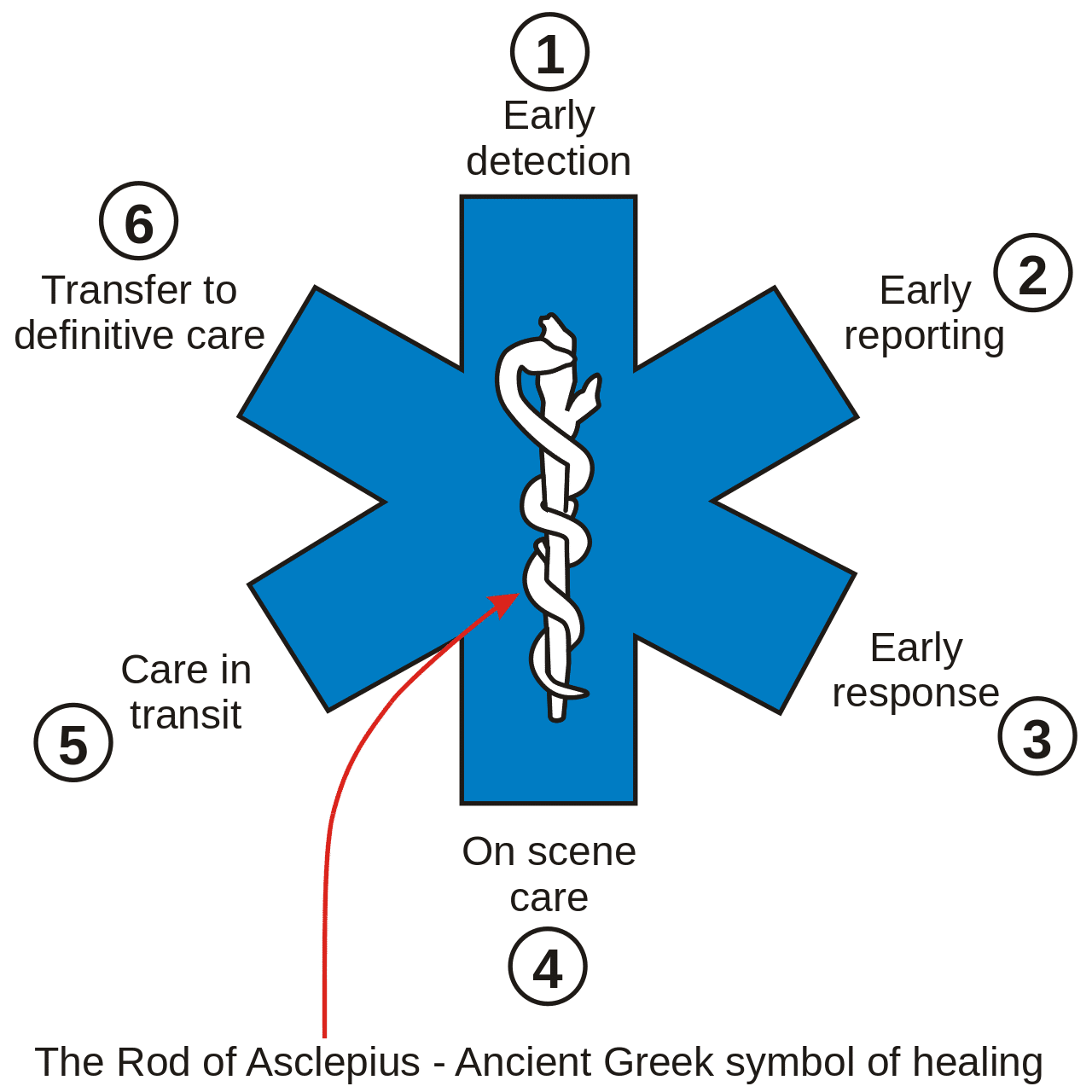 医療のマーク「生命の星」は“アスタリスク”と“アスクレピオスの杖