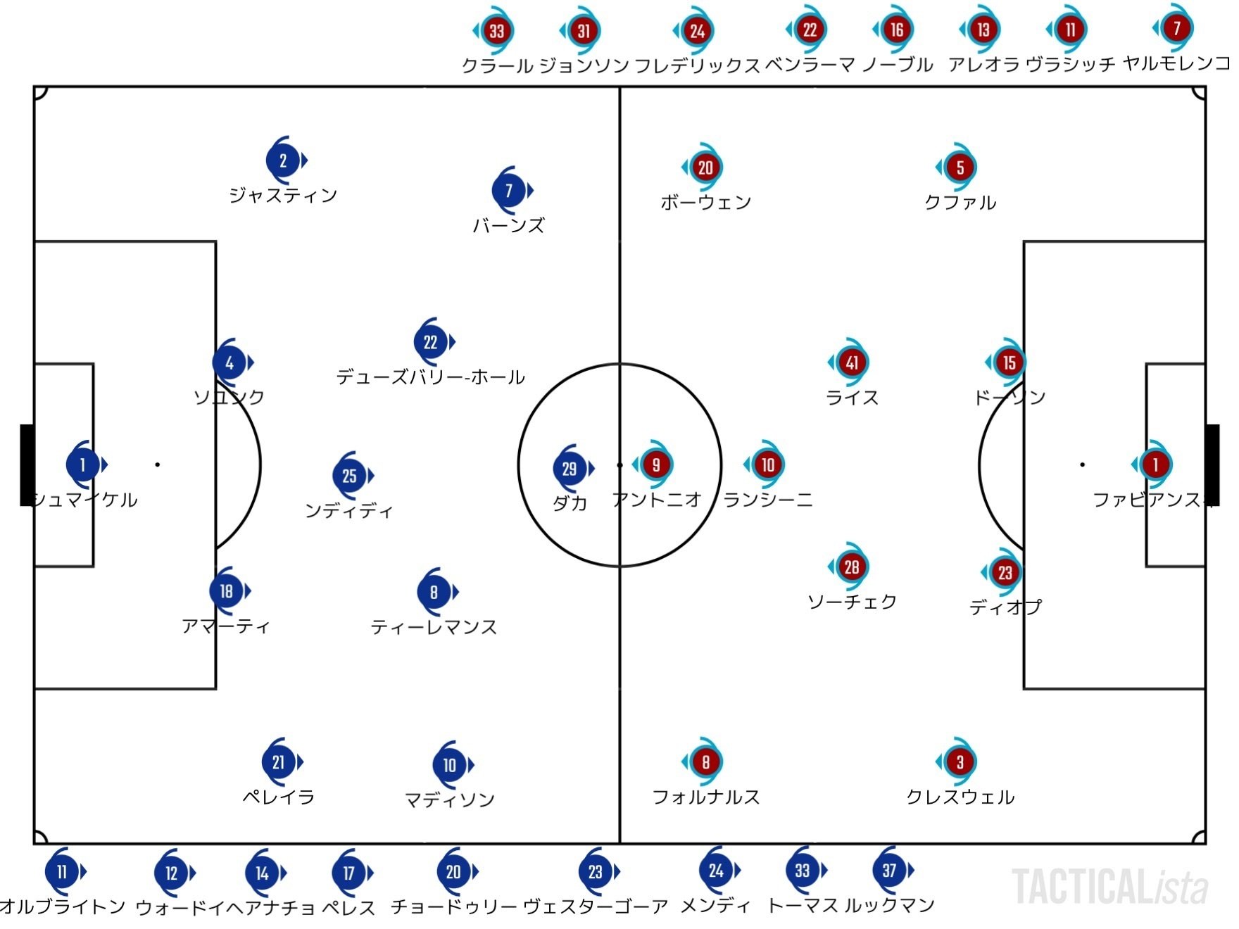 Catch Up Premier League Match Week 25 22 2 12 2 13 Etc せこ Note