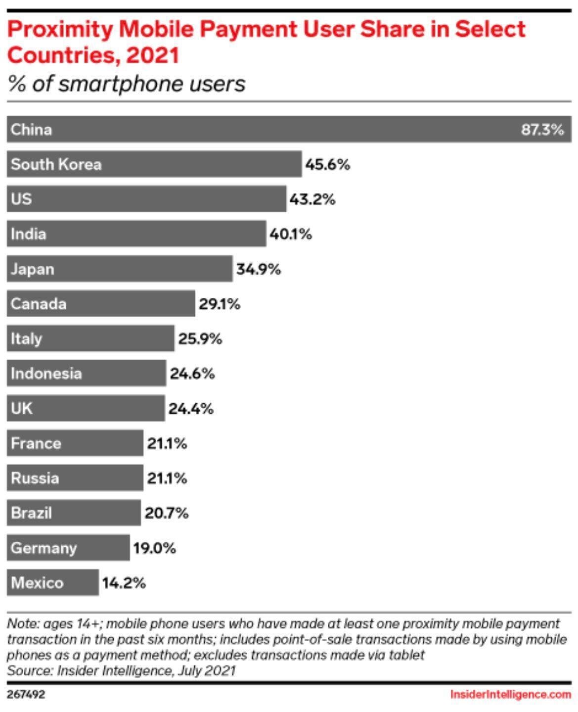 日本人が出店できる世界のECモール30選｜藤田 裕貴