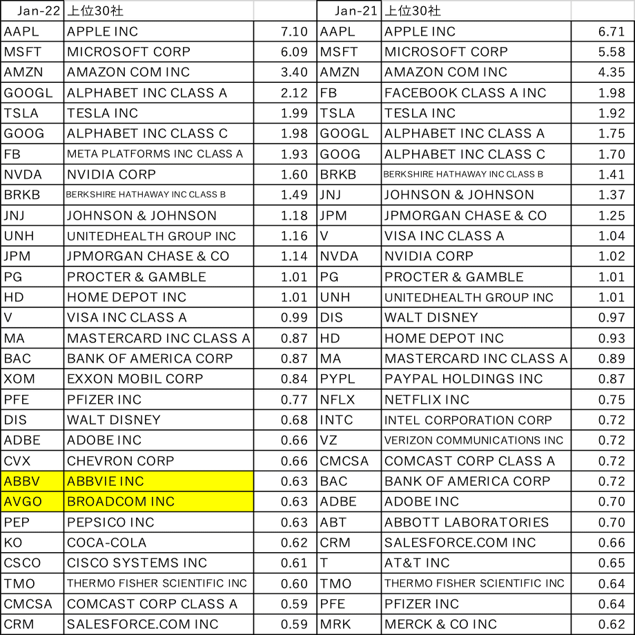 キャピタルアロケーション ー どんな会社、どんな業種のオーナーなのか？ #7｜renny | 投資家