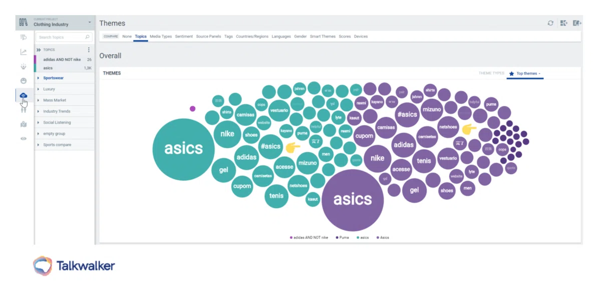Learn about SNS analysis! About "Theme Cloud"｜Talkwalker
