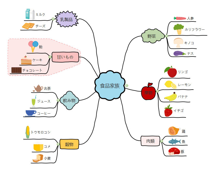 画像はマインドマップ公式サイトより