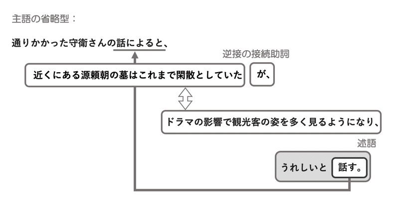 文章のチェック方法を約文字でまとめてみました Line News Note