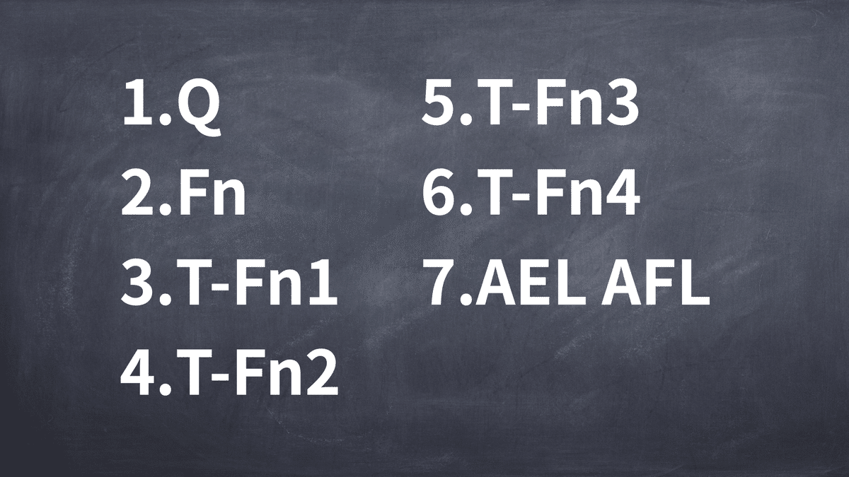 7つのファンクション設定