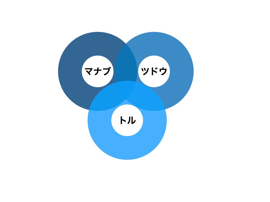 漁業がいかにまちに関わってきたか 前編 ナルホド事始メ 鎌倉市公式 漁業がいかにまちに関わってきたか 前編 ナルホド事始メ 鎌倉市公式