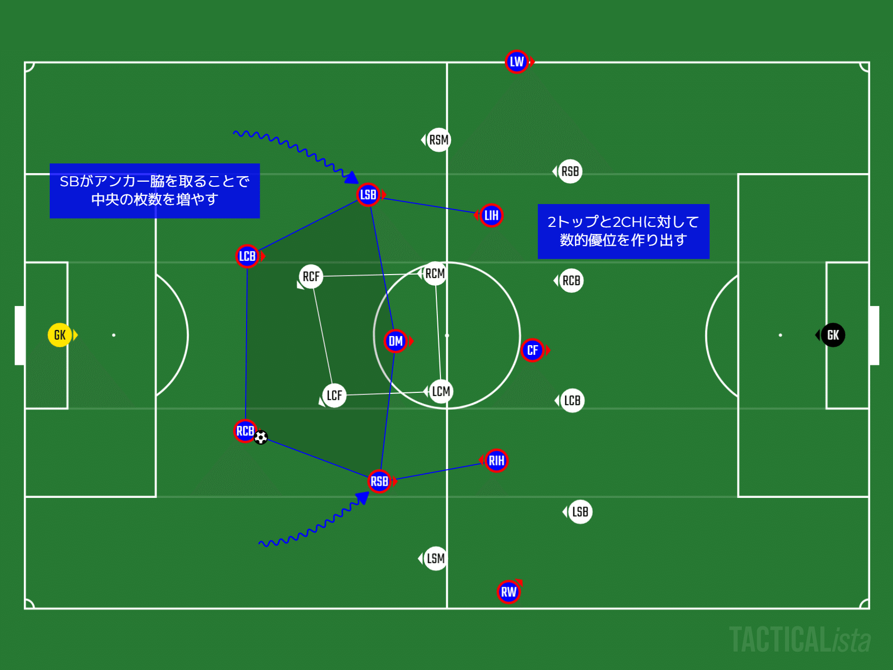 Fc東京 アルベル式4 3 3考察 チーム解説 ひかる サッカー分析 Note Fc東京 アルベル式4 3 3考察 チーム解説 ひかる サッカー分析 Note
