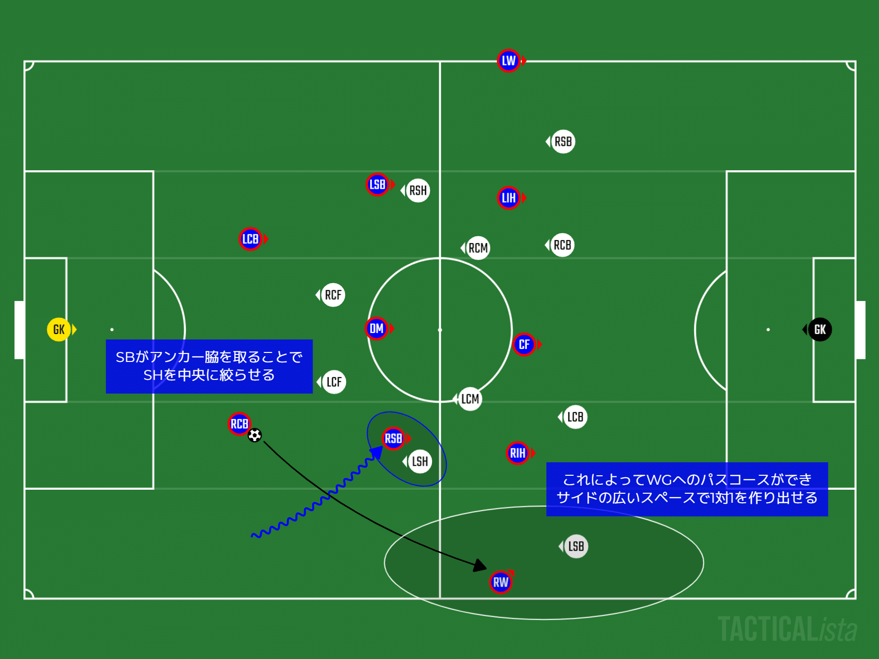 Fc東京 アルベル式4 3 3考察 チーム解説 ひかる サッカー分析 Note Fc東京 アルベル式4 3 3考察 チーム解説 ひかる サッカー分析 Note