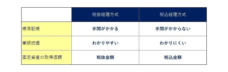 画像を拡大表示