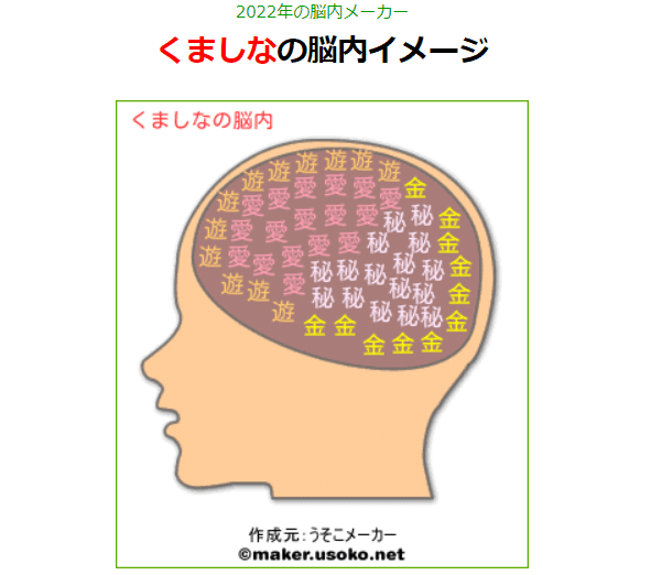 脳内メーカー ちょっと息抜きで遊んでみませんか くましな 2ndステージへ爆進中 やってみよう Note