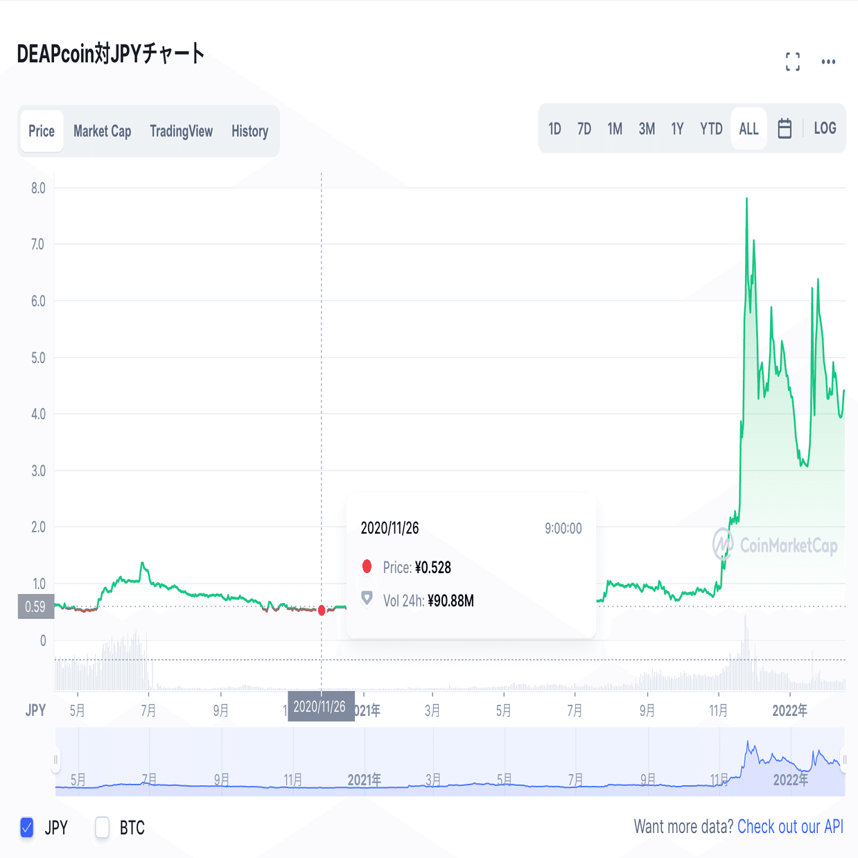 しくじり億り人】40代後半の世帯主がNFTゲームで会社を辞めるまでのSTORY（by haseo）｜LCA GAME GUILD
