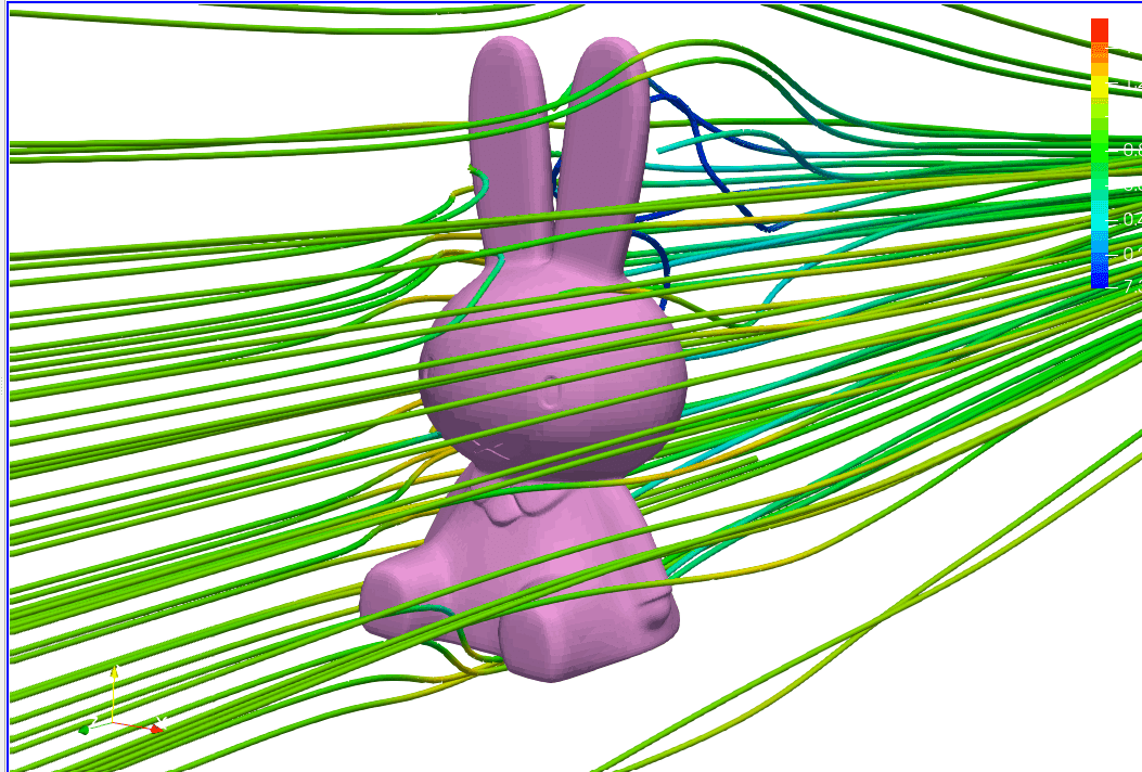 OpenFOAM】ミッフィーちゃんまわりの流れ｜物理・プログラミング