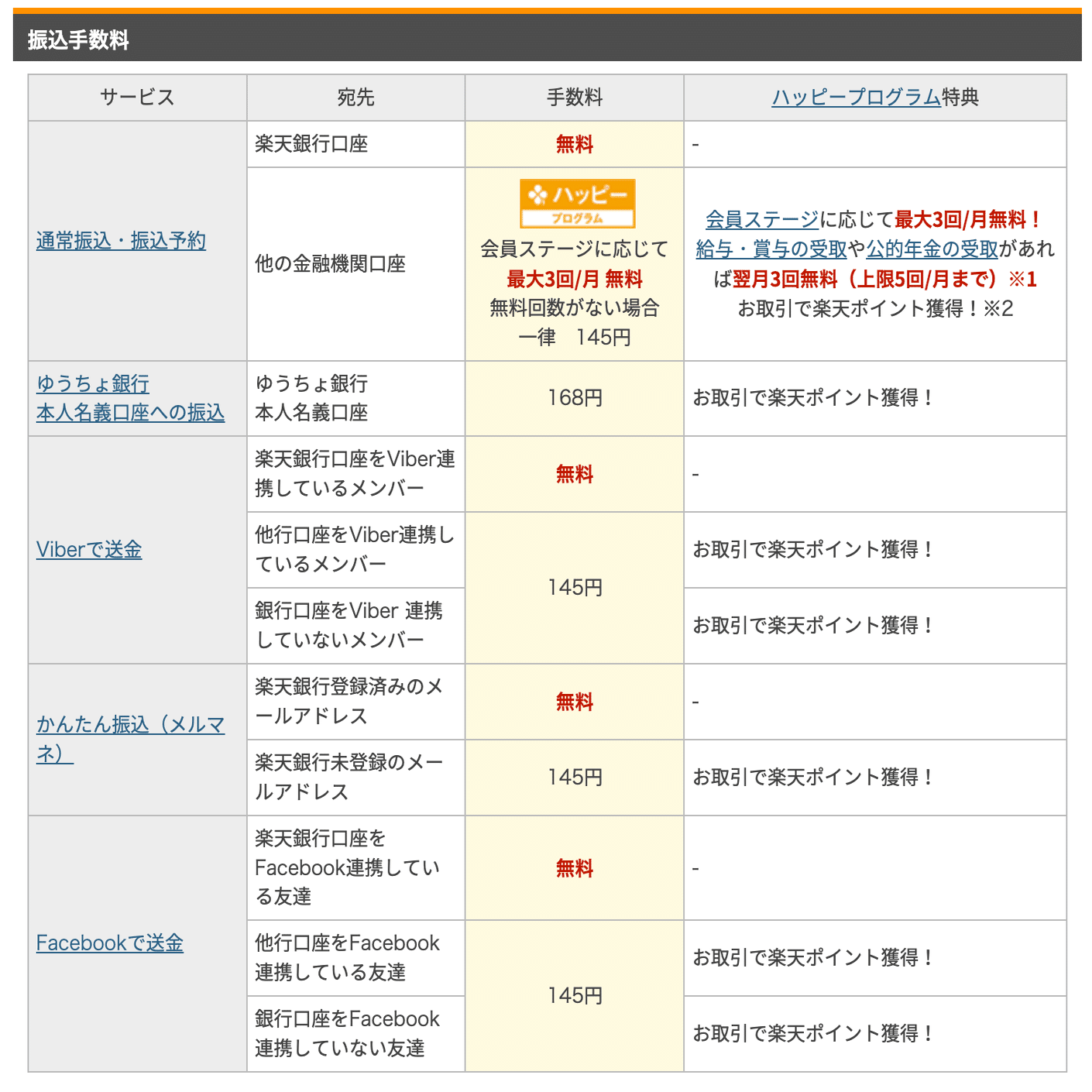 楽天銀行に変えたら、振込手数料が安くなって嬉しかった話｜takijiro