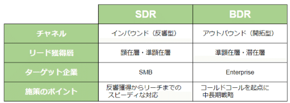 SDRとBDRの違い