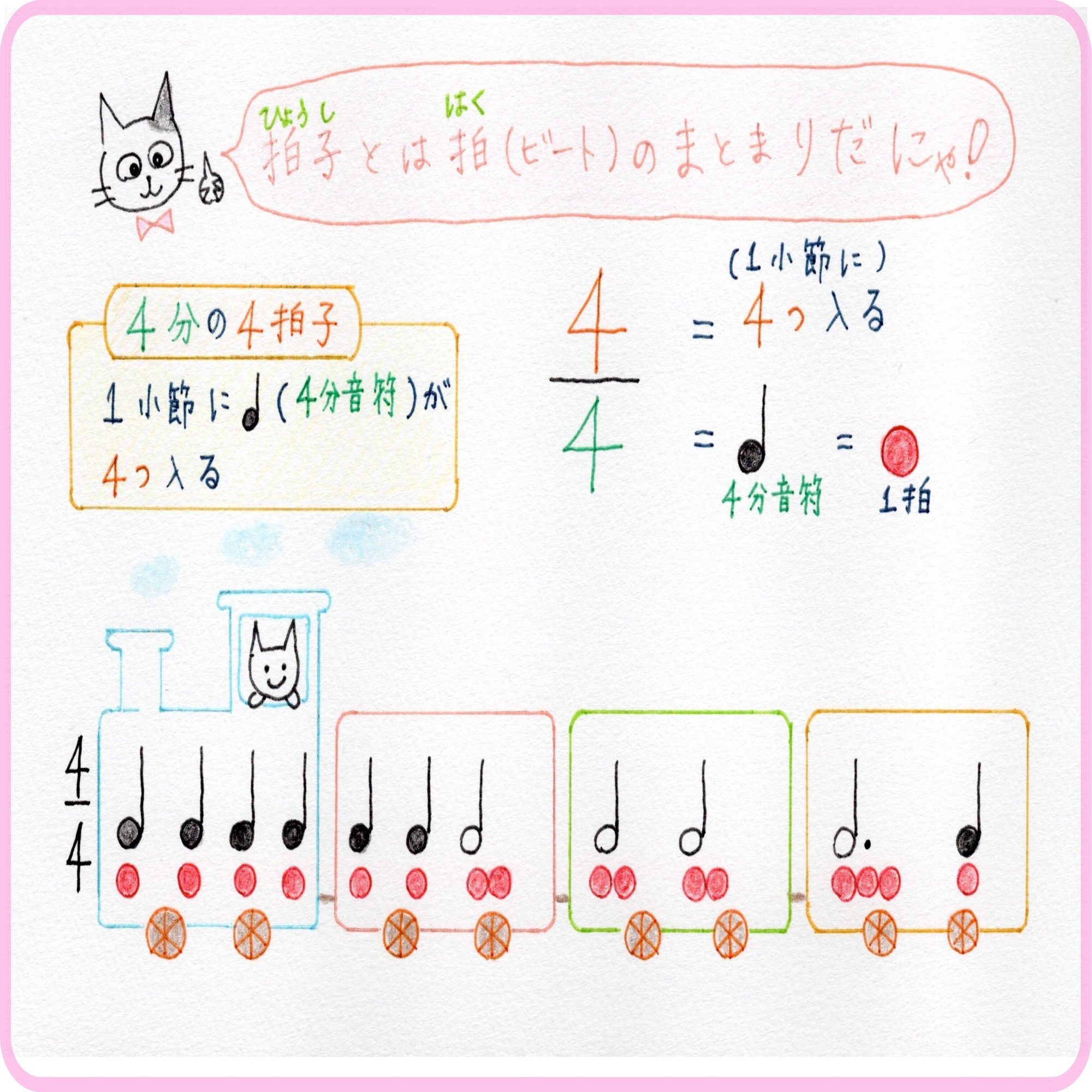2 3 4拍子のまとまりを感じよう 青山かおる 音楽絵本 Note