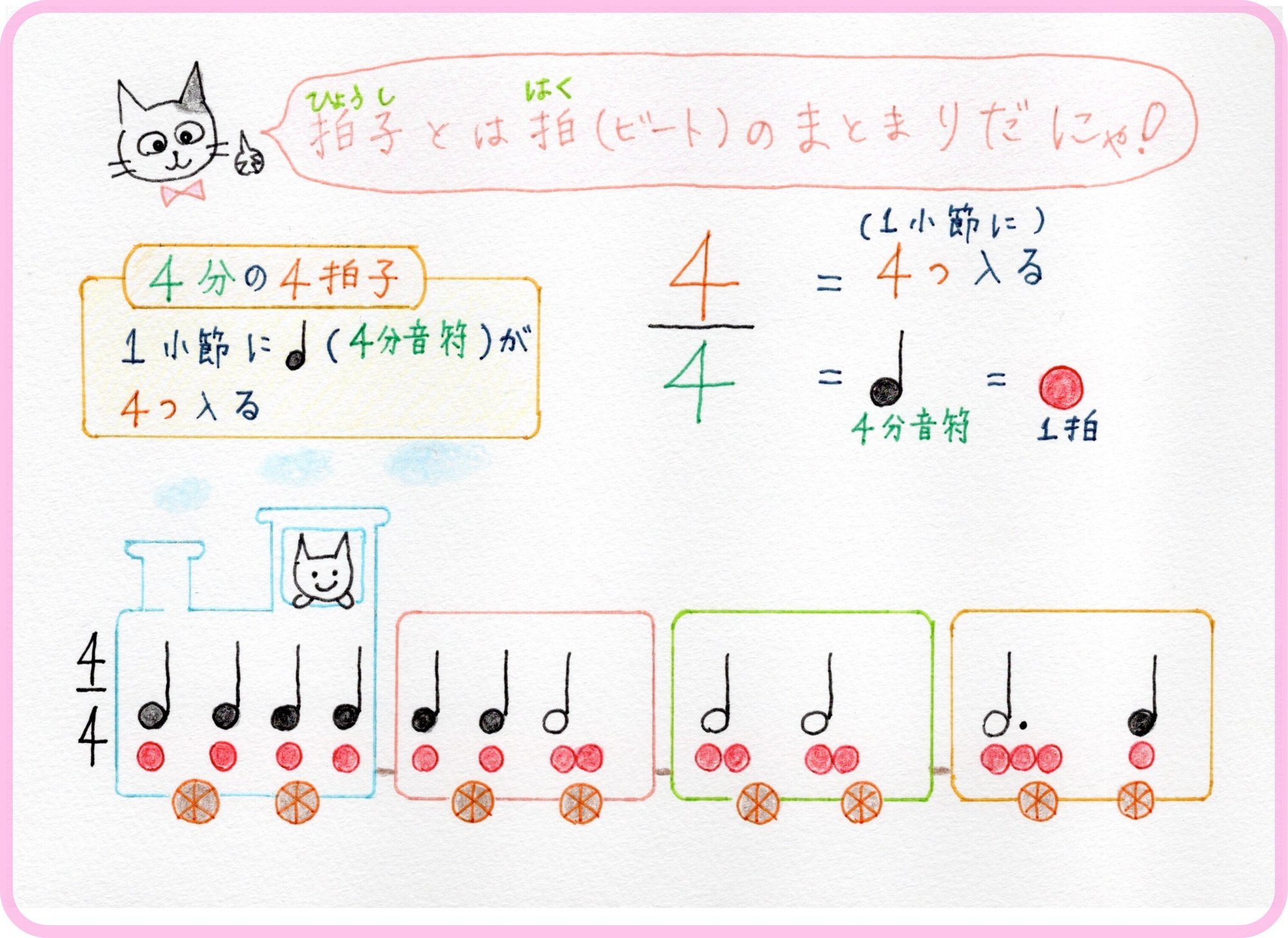 2 3 4拍子のまとまりを感じよう 青山かおる 音楽絵本 Note 2 3 4拍子のまとまりを感じよう 青山かおる 音楽絵本 Note