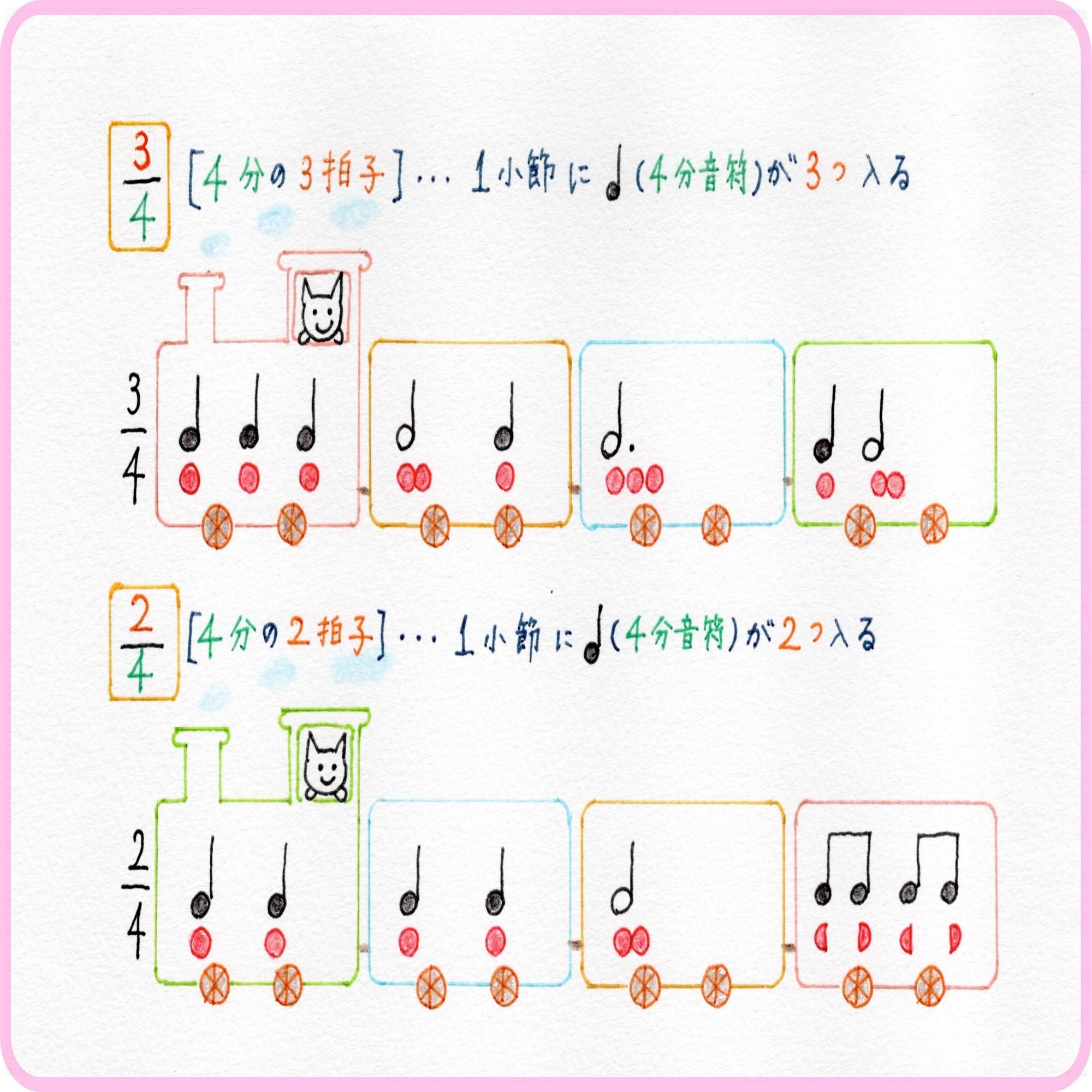2 3 4拍子のまとまりを感じよう 青山かおる 音楽絵本 Note