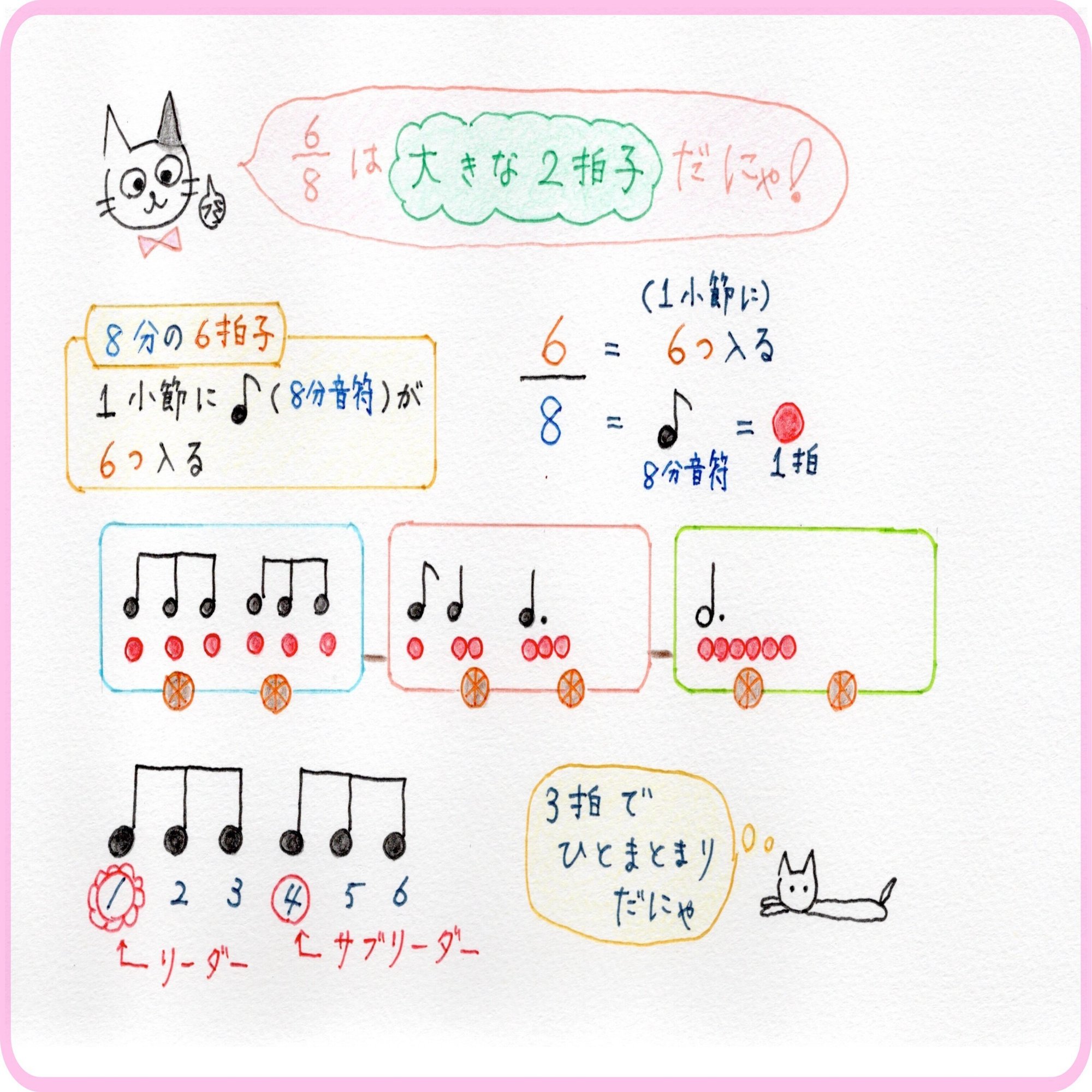 ８分の６拍子は大きな２拍子 青山かおる 音楽絵本 Note