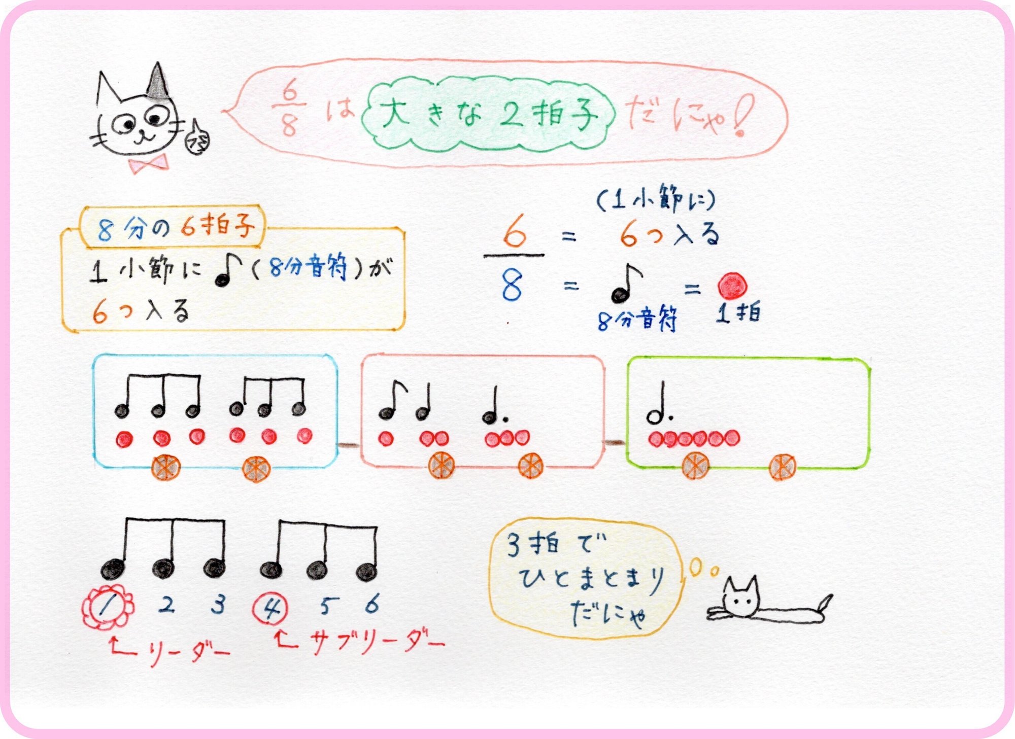 8分の6拍子は大きな2拍子 青山かおる 音楽絵本 Note 8分の6拍子は大きな2拍子 青山かおる 音楽絵本 Note
