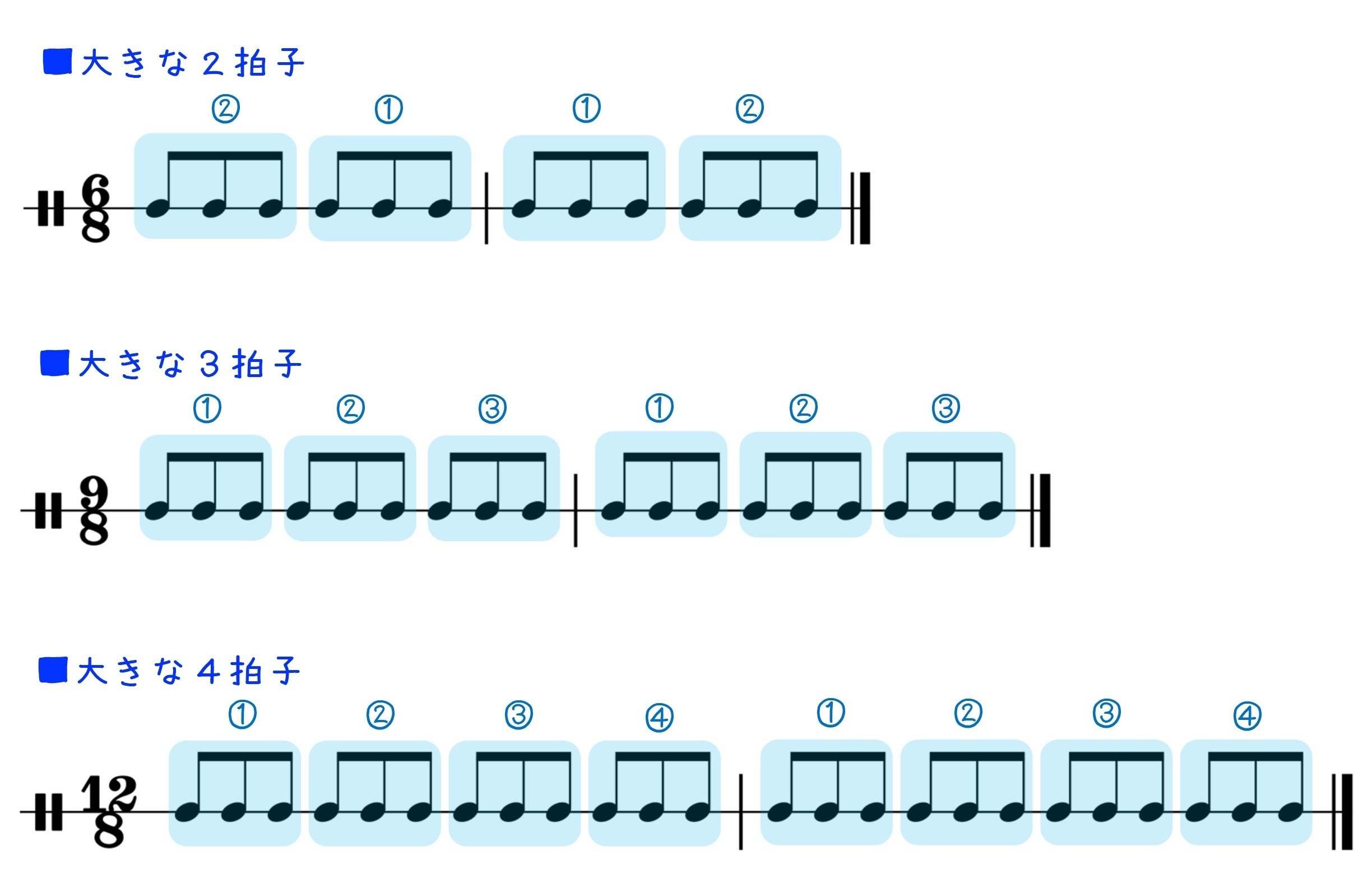 ８分の６拍子は大きな２拍子 青山かおる 音楽絵本 Note
