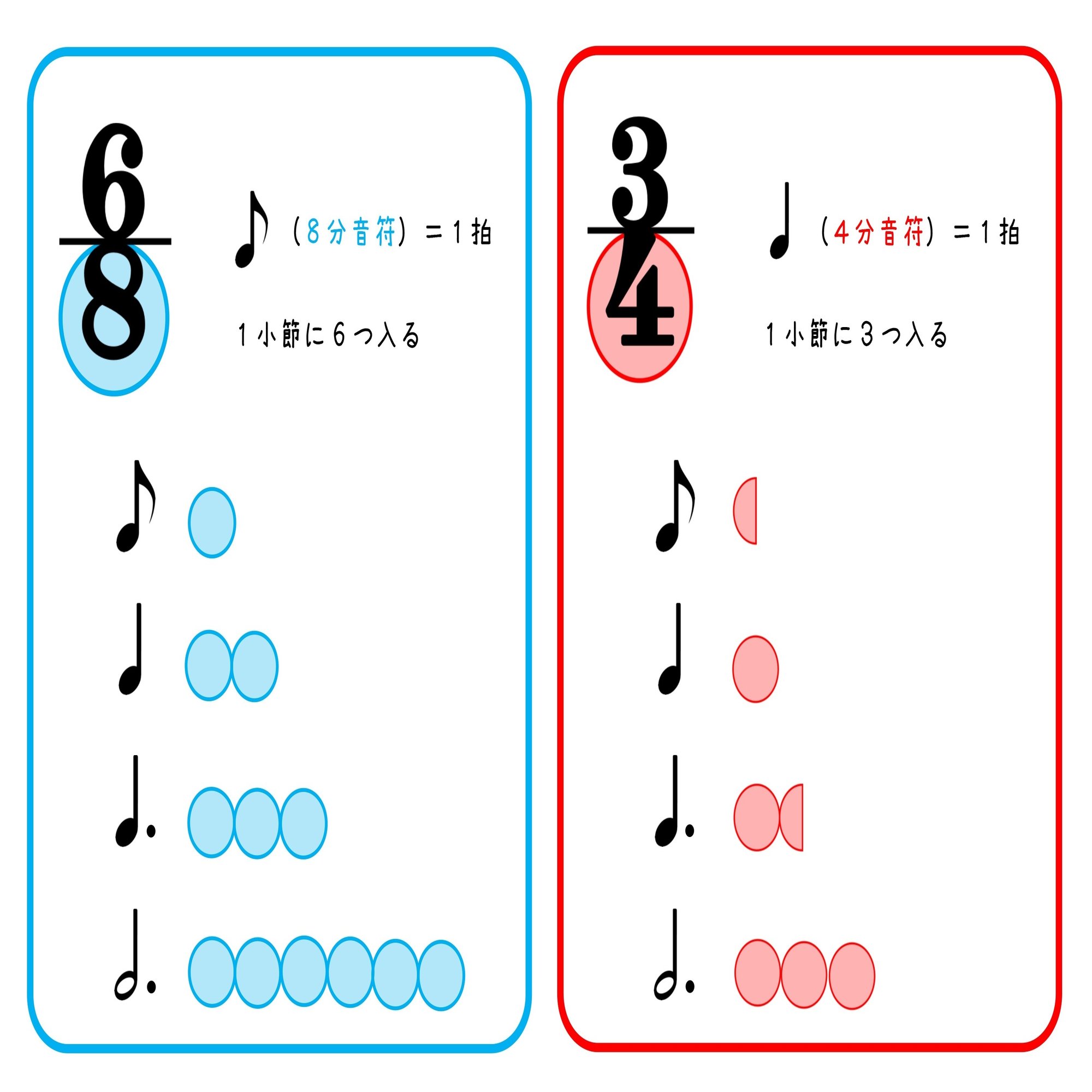 ８分の６拍子は大きな２拍子 青山かおる 音楽絵本 Note