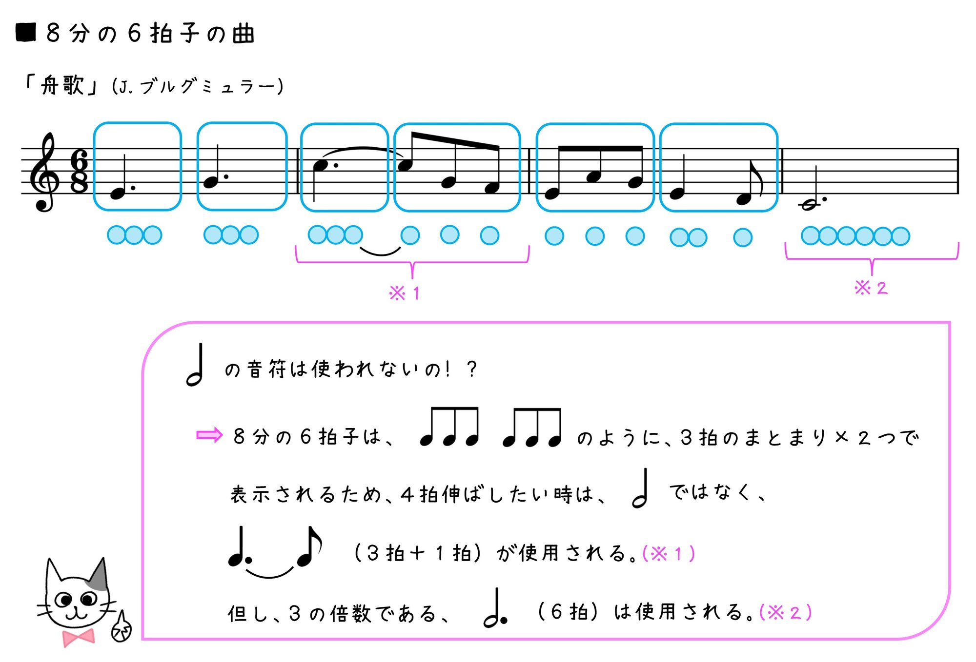 8分の6拍子は大きな2拍子 青山かおる 音楽絵本 Note 8分の6拍子は大きな2拍子 青山かおる 音楽絵本 Note
