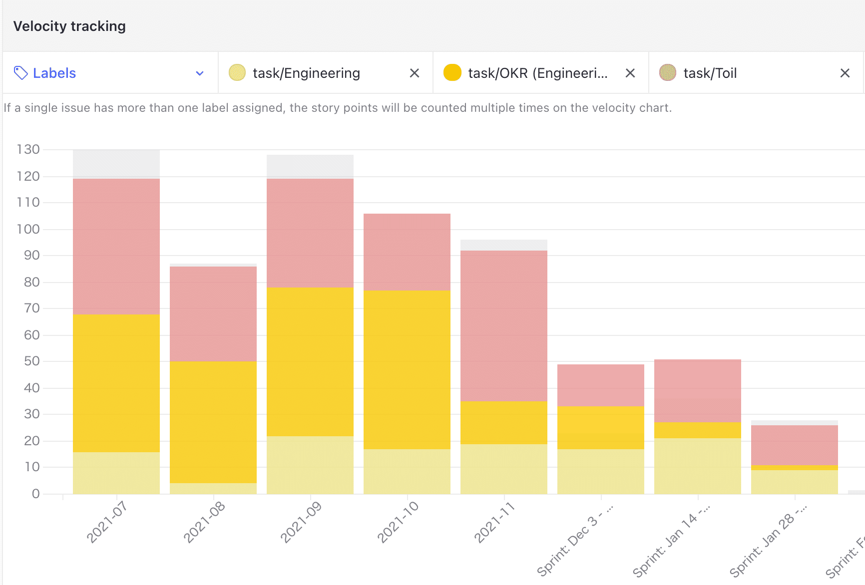 地道に積み上げるsre 目的合意から進めたsreの探求と実践 グロービス デジタル プラットフォーム Note 地道に積み上げるsre 目的合意から進めたsreの探求と実践 グロービス デジタル プラットフォーム Note
