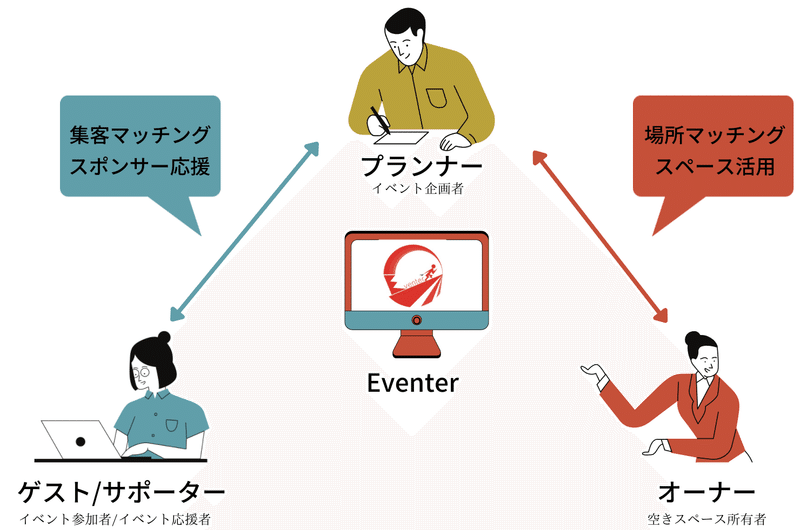 画像を拡大表示