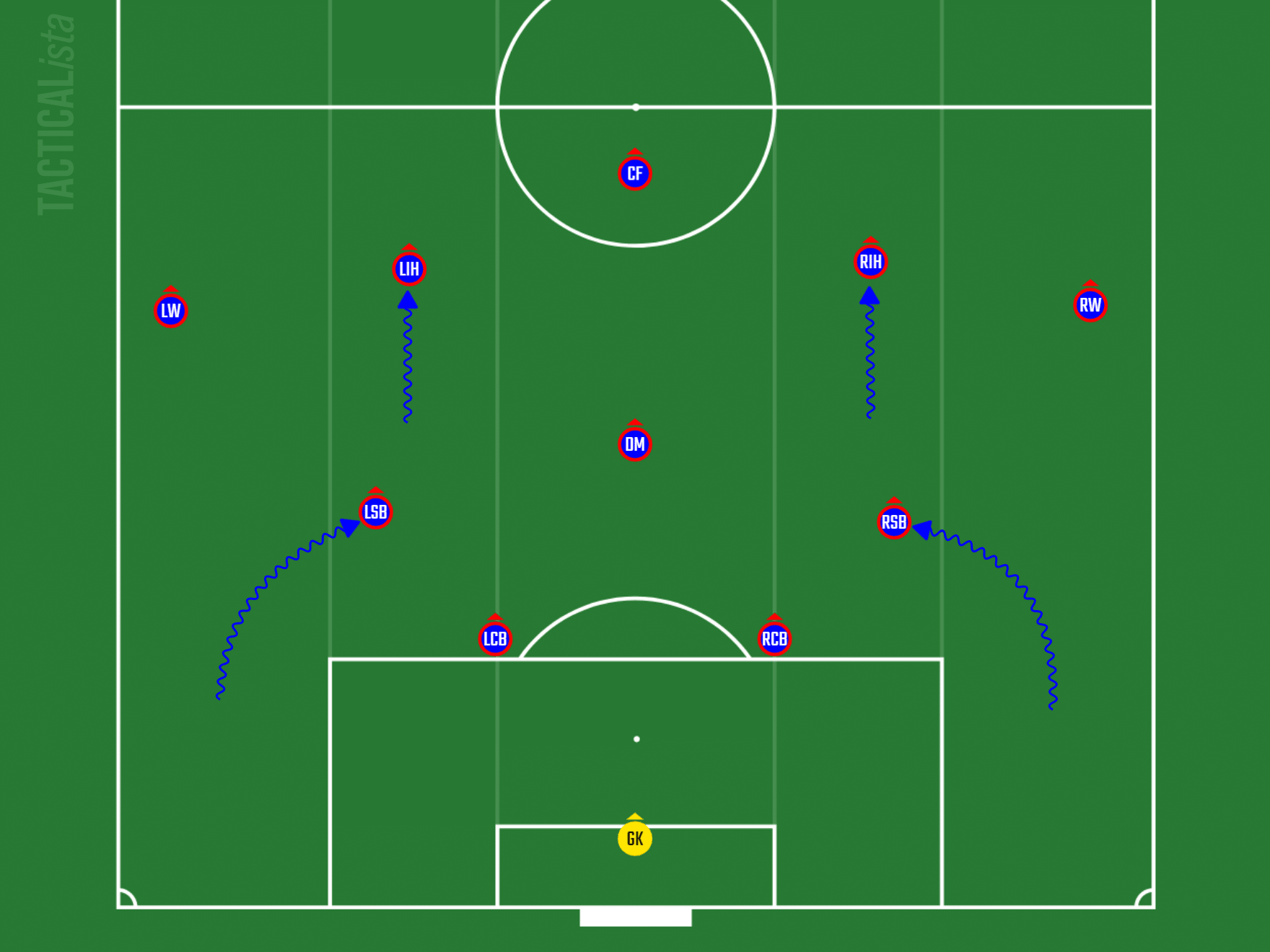 Fc東京 アルベル式4 3 3考察 チーム解説 ひかる サッカー分析 Note Fc東京 アルベル式4 3 3考察 チーム解説 ひかる サッカー分析 Note