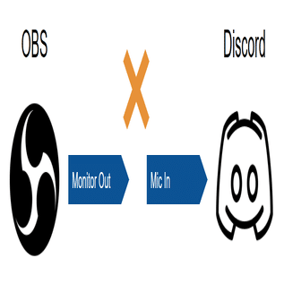 Obs Discord Voicemeeterで音楽配信環境構築した話 Kaburagi M Note