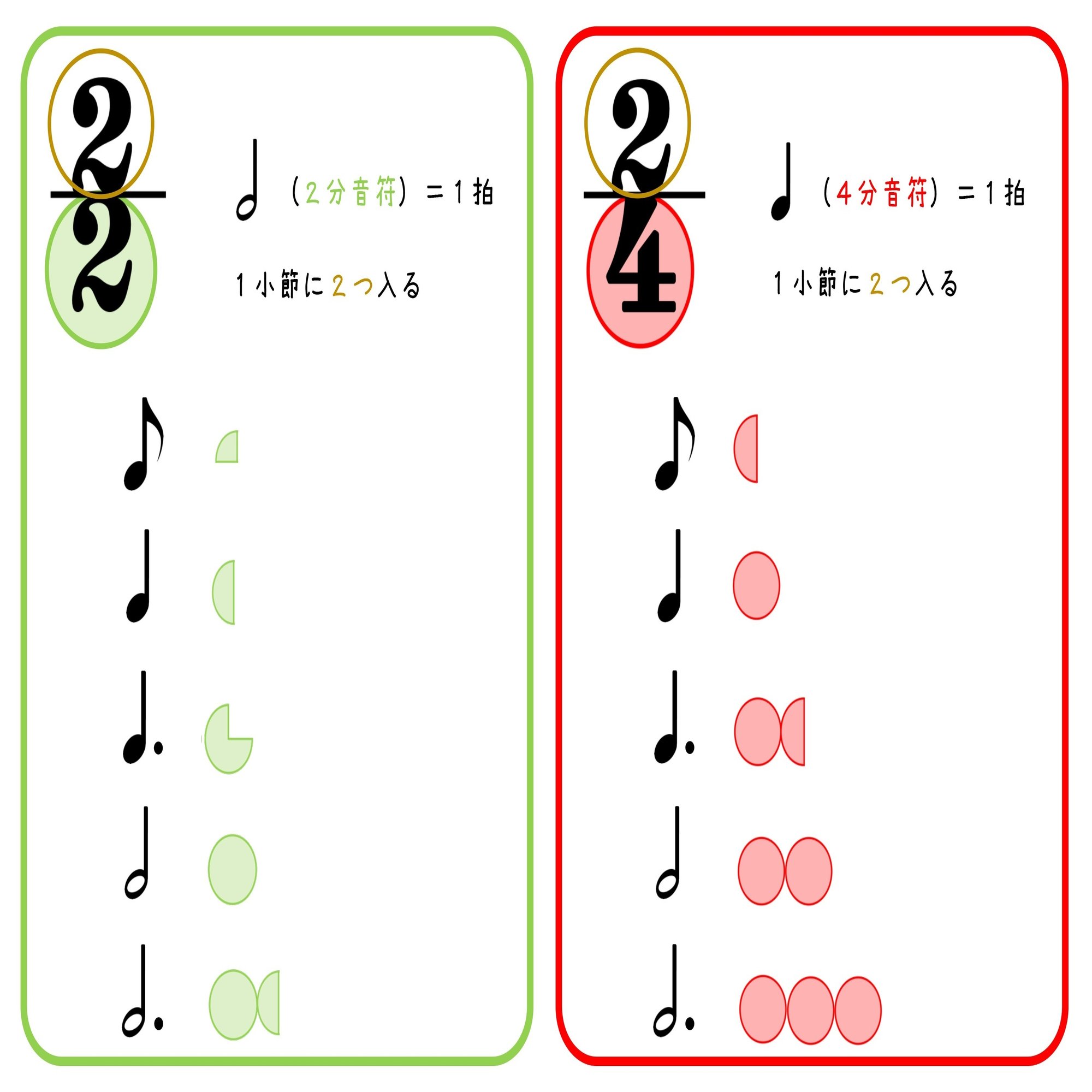 色々な拍子を比べてみよう 青山かおる 音楽絵本 Note
