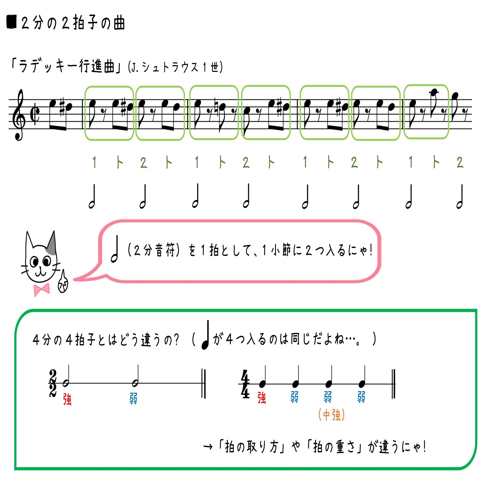 色々な拍子を比べてみよう 青山かおる 音楽絵本 Note