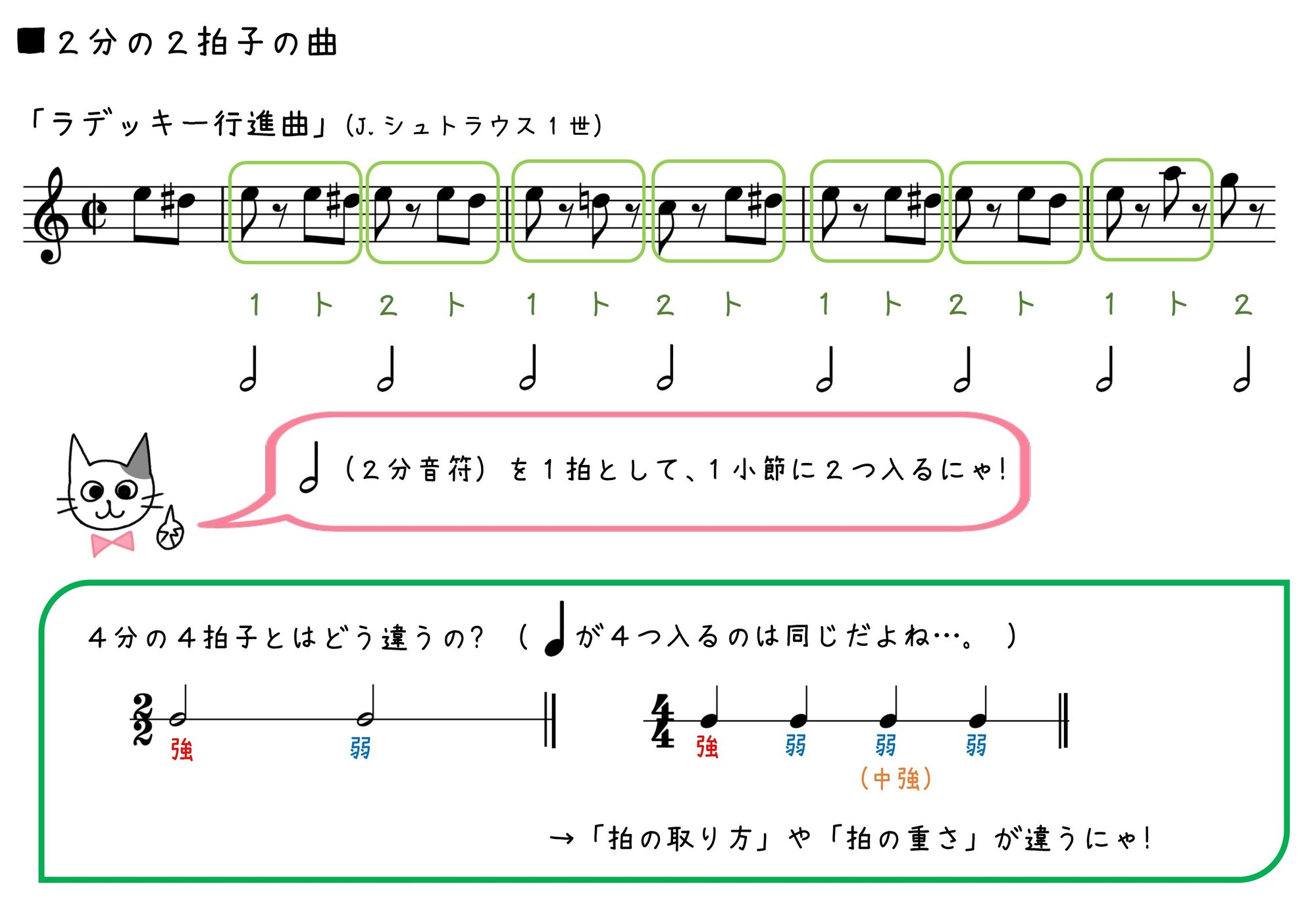 色々な拍子を比べてみよう 青山かおる 音楽絵本 Note 色々な拍子を比べてみよう 青山かおる 音楽絵本 Note