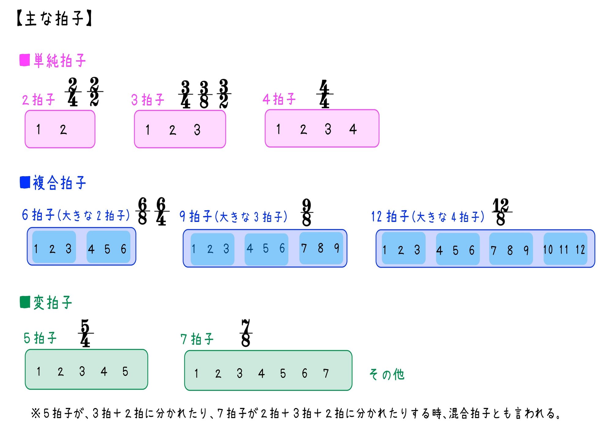 色々な拍子を比べてみよう 青山かおる 音楽絵本 Note 色々な拍子を比べてみよう 青山かおる 音楽絵本 Note