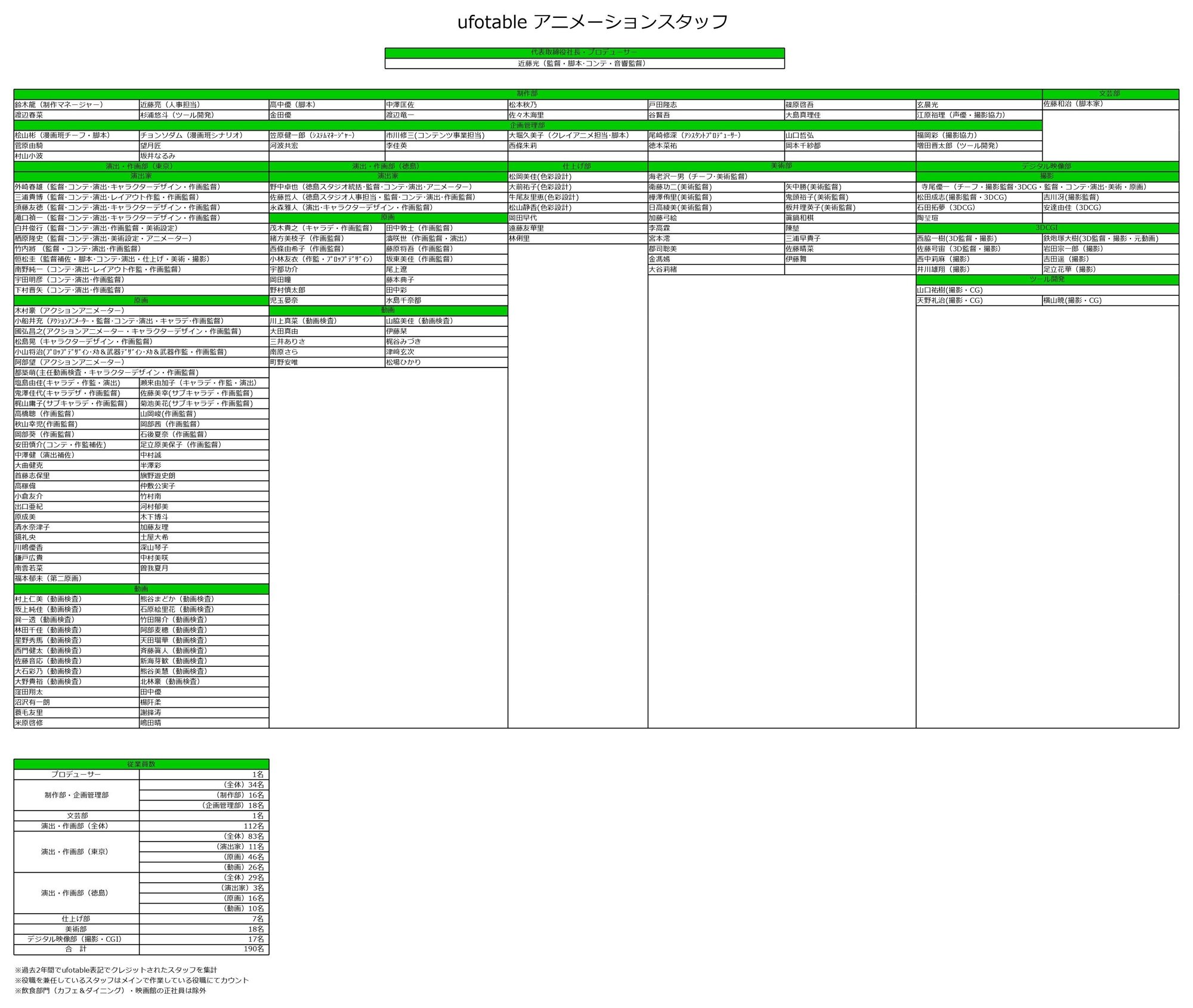 映像美への追及 内製と連携を重視するクリエイター集団 Ufotable ユーフォーテーブル とは 概要編 森 甲斐 Note 映像美への追及 内製と連携を重視するクリエイター集団 Ufotable ユーフォーテーブル とは 概要編 森 甲斐 Note