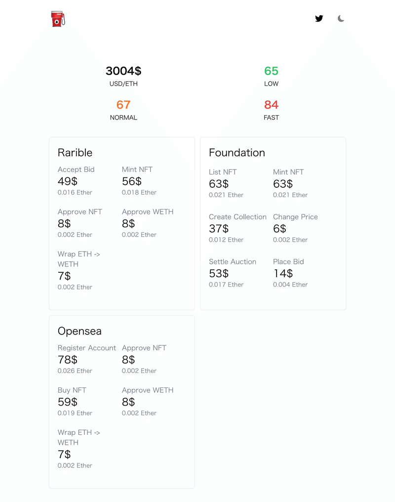 【NFT】Gas Calculatorを利用してNFT取引にかかるコスト一覧を確認してみた｜大葉さん｜note