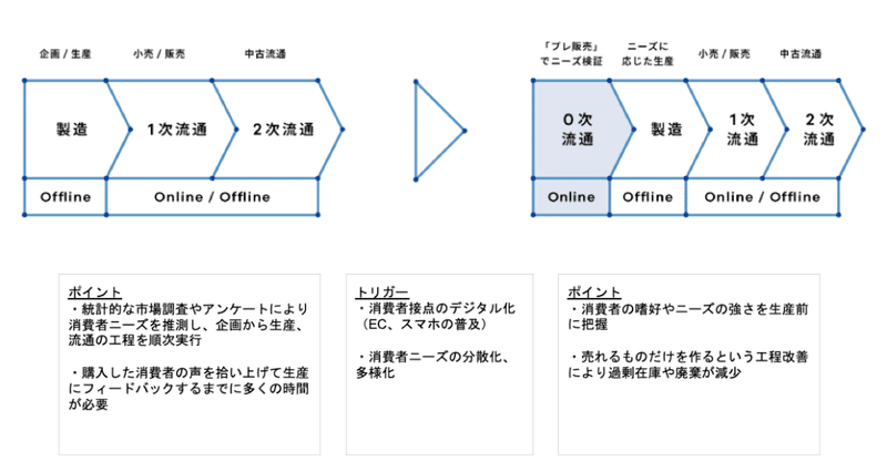 画像を拡大表示