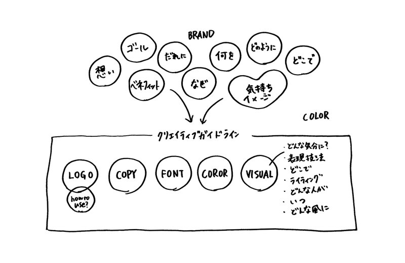 画像を拡大表示