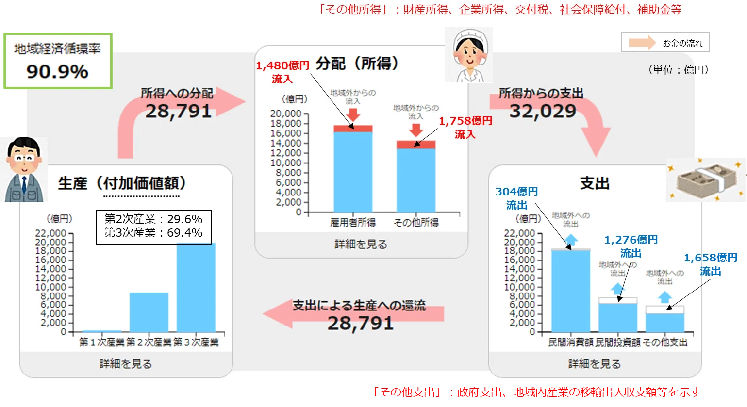 Vol.12 地域経済循環図｜辻村昌樹