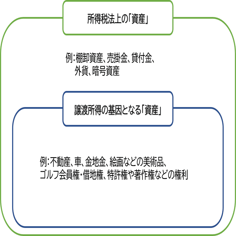 Vol.2： 暗号資産の譲渡益を、税金の安い「譲渡所得」で申告したらどうなる？節税になる？（中編）｜泉絢也・藤本剛平